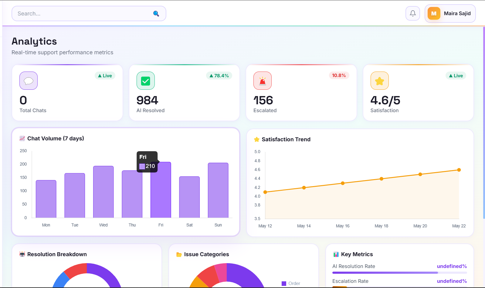 Sentinel-X analytics dashboard — live chat volume and satisfaction metrics